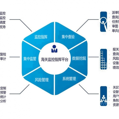 20161021160953%E6%B5%B7%E5%85%B3%E7%9B%91%E6%8E%A7%E6%8C%87%E6%8C%A5%E4%B8%AD%E5%BF%83